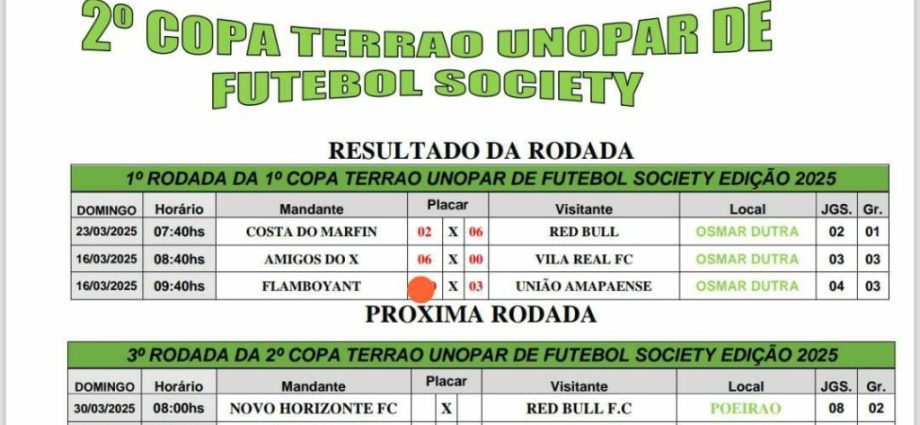 Copa Terrão/Unopar de Futebol Society tem 17 gols na segunda rodada, em Três Lagoas